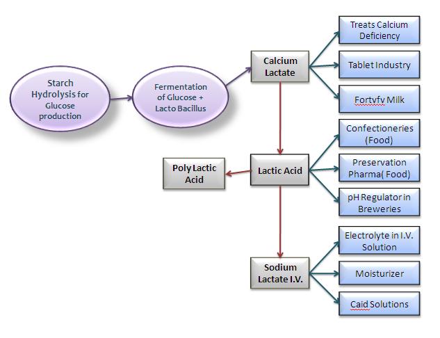 Sodium Lactate  Uses, Brand Names, Mechanism Of Action